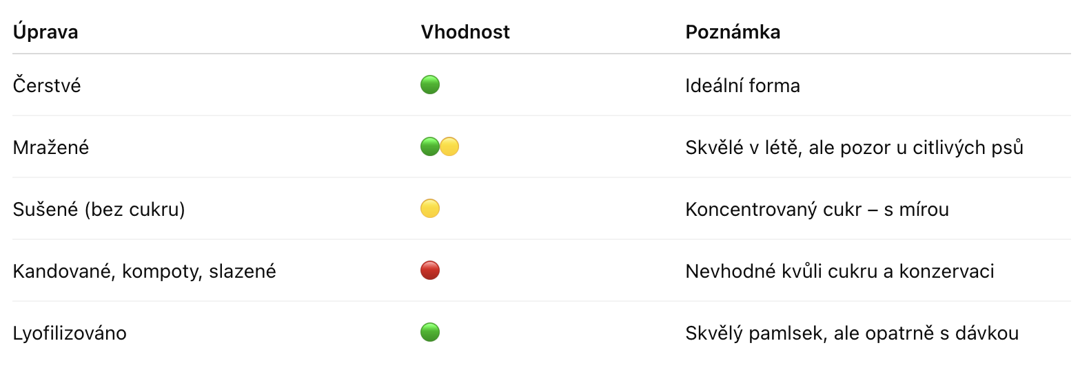 zpracování ovoce pro BARF.cz